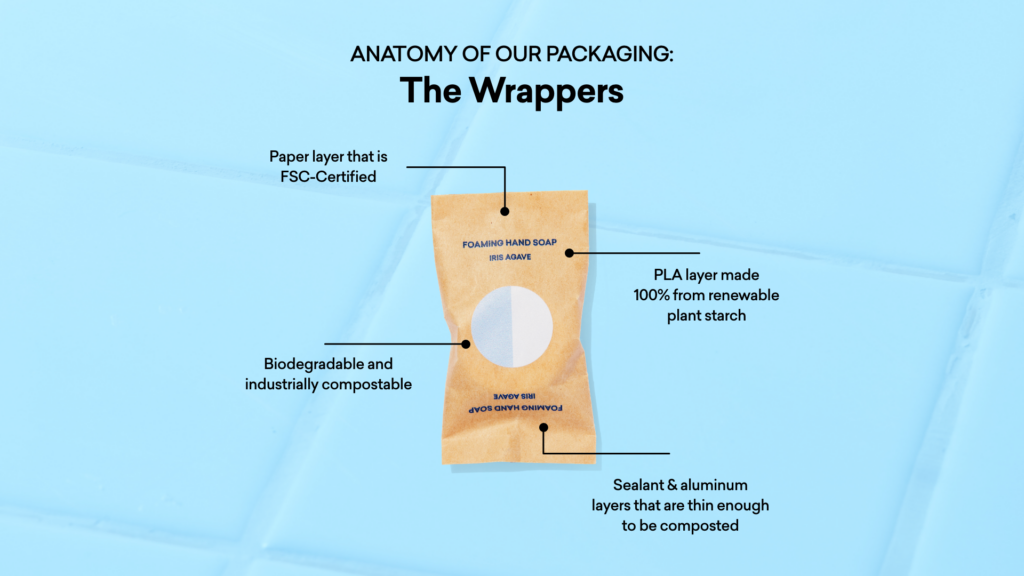 Diagram of a packaging wrapper with labeled components on a blue background